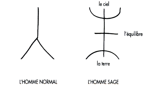 Une journée Qi Gong&nbsp;idéale